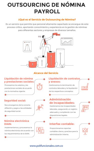 infografias-Polifuncionales-V3-outsourcing-de-nomina-payroll-Polifuncionales